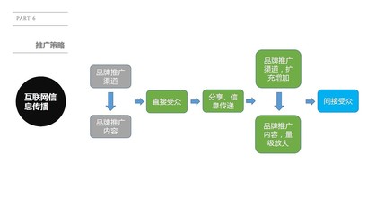 九陽陽光服務互聯網推廣溝通案——北屋工作室品牌策劃方案案例
